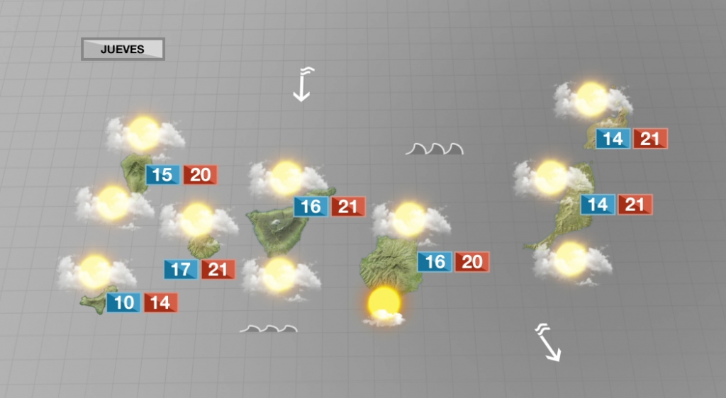 Predominio de nubes este jueves con un viento que irá a menos