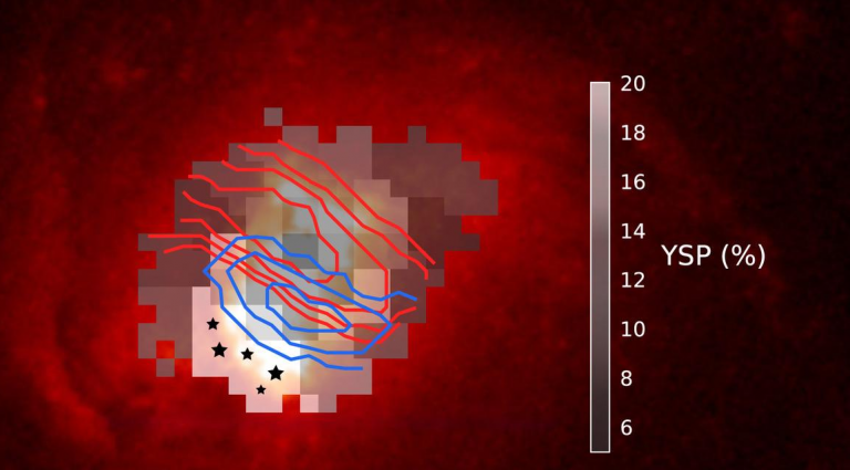 Los vientos de agujeros negros supermasivos tienen un impacto directo en la formación de estrellas