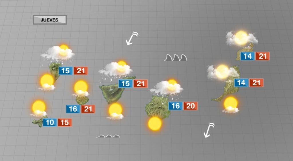 Viento alisio y altas presiones dominarán este jueves en las islas