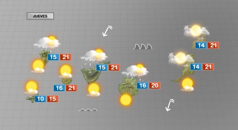 Viento alisio y altas presiones dominarán este jueves en las islas
