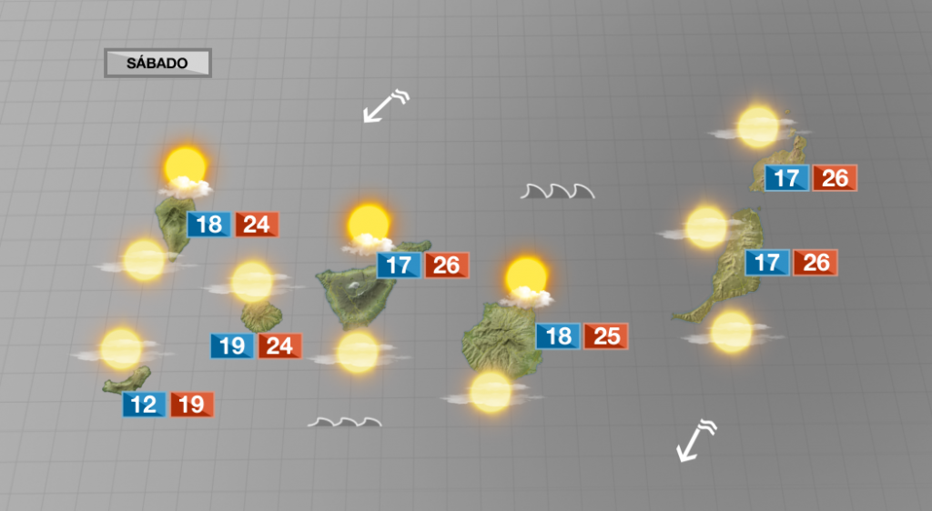 Tiempo soleado con temperaturas en notable ascenso