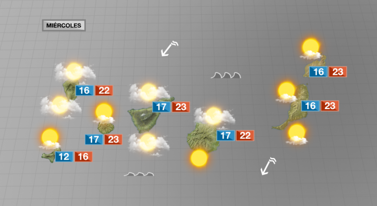Probabilidad de lluvias débiles y temperaturas estables