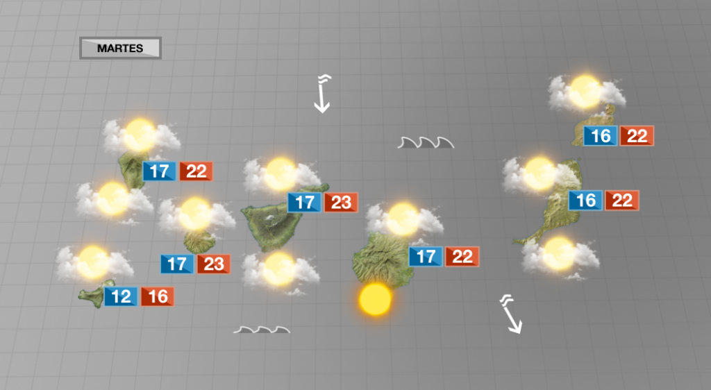 Tiempo inestable con probabilidad de lluvias débiles