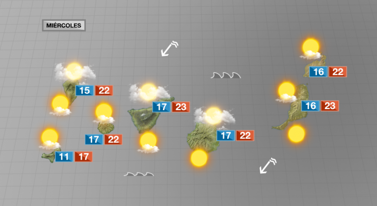 Temperaturas primaverales sin previsión de lluvia
