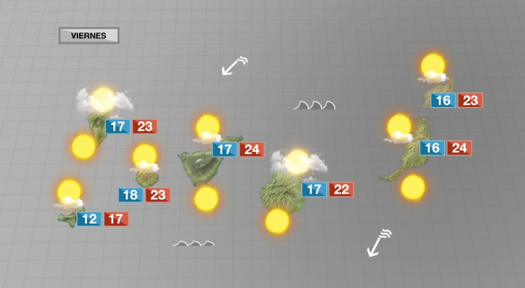 Sigue el alisio, pero comienzan a subir las temperaturas