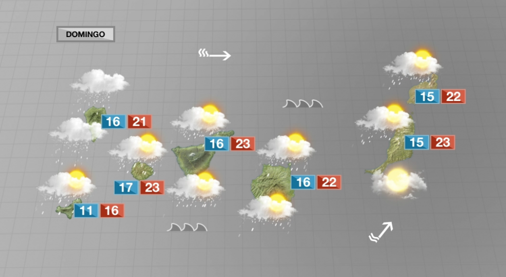 Tiempo inestable con viento intenso y precipitaciones