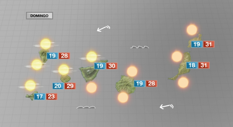 Ambiente veraniego con temperaturas calurosas y calima