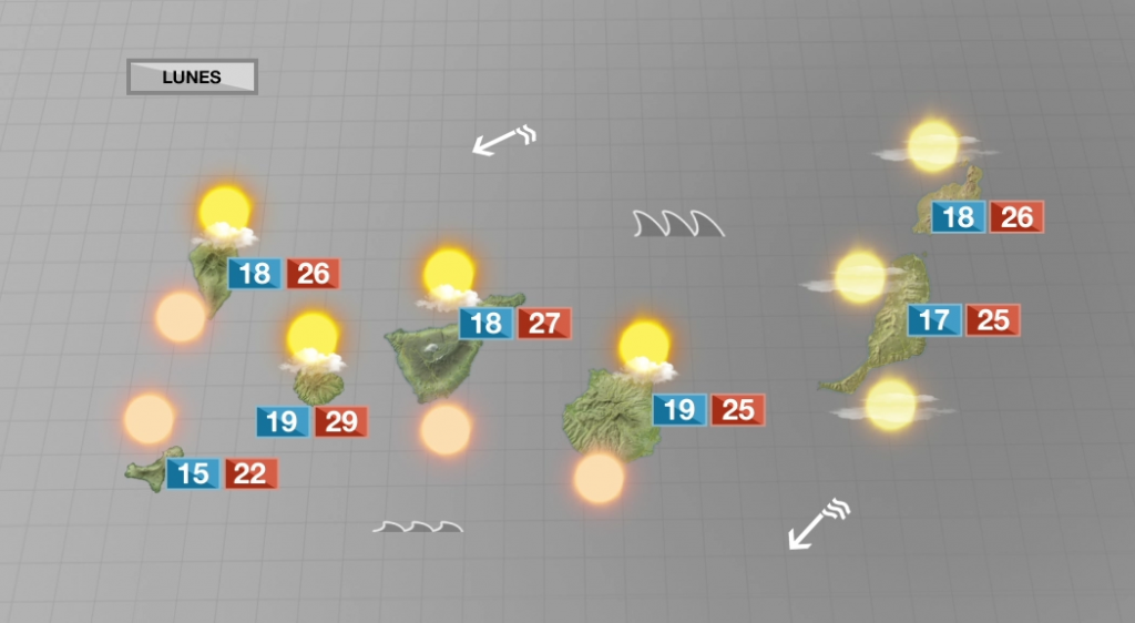 Comienza el descenso de temperaturas y regresa el alisio