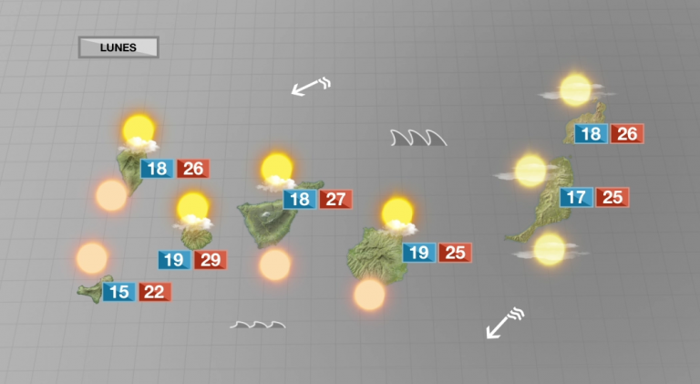 Comienza el descenso de temperaturas y regresa el alisio