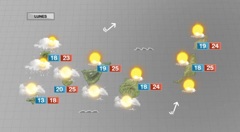 Comenzaremos la semana con algunos cambios