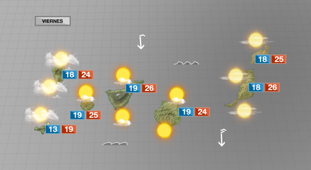 Tiempo estable con poco viento y temperaturas suaves