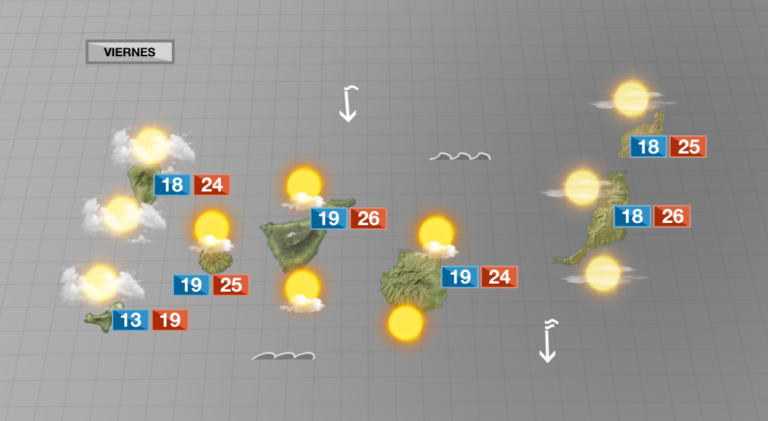 Tiempo estable con poco viento y temperaturas suaves