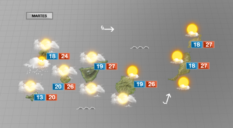 Mayo se despide con tiempo variable