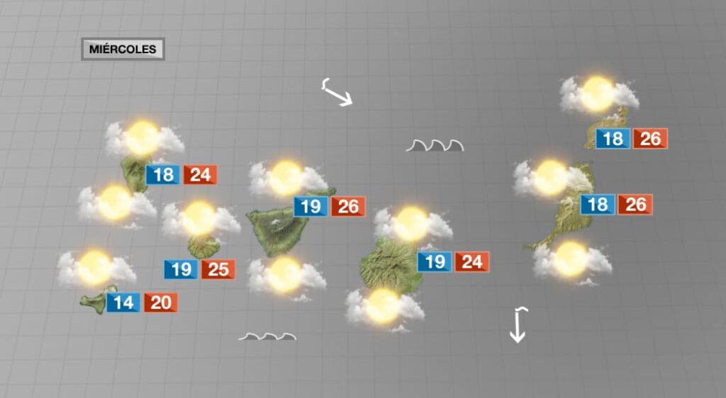 Comienza el verano meteorológico con tiempo inestable