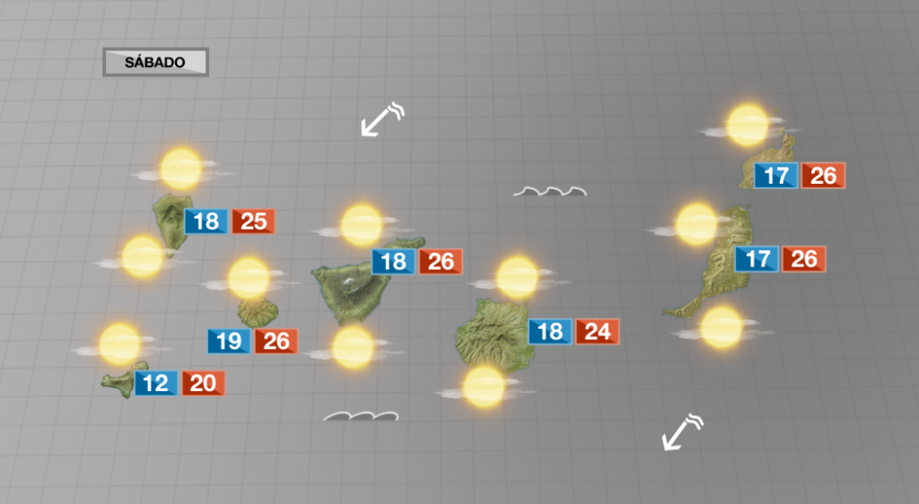 Suben las temperaturas en un fin de semana soleado
