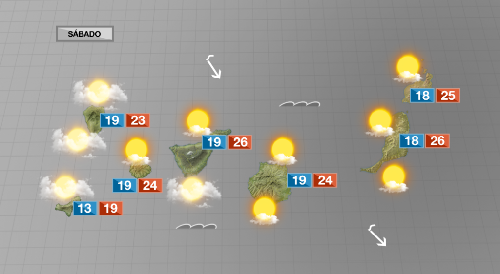 Ambiente estable con nubosidad en cantidad variable y poco viento