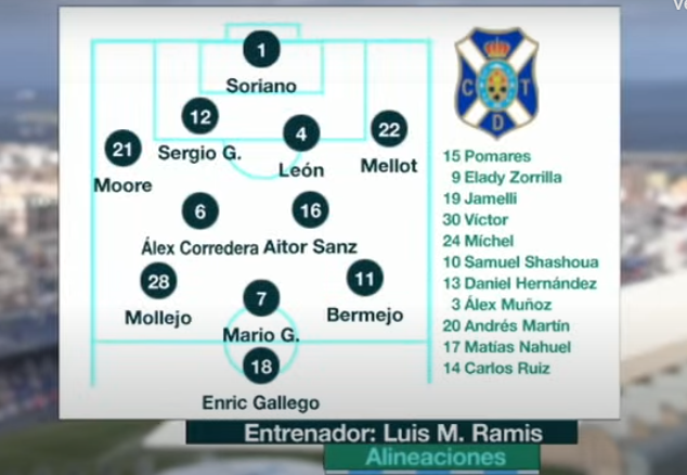 Alineación CD Tenerife