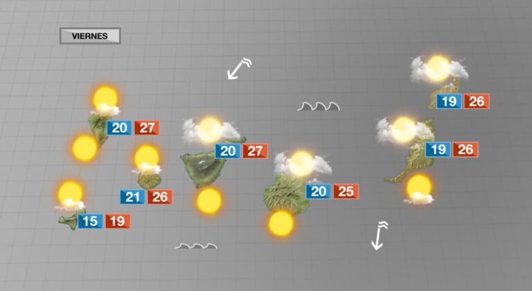 La nubosidad abundante continúa este viernes