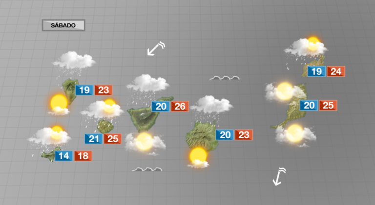 Lluvias débiles por el norte de las islas este sábado