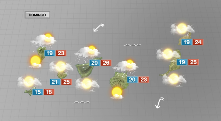 Nubes y lloviznas por el norte, y tiempo más soleado por el sur