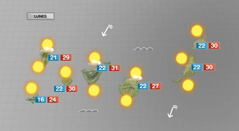 Agosto comienza con calor y alerta por riesgo de incendios