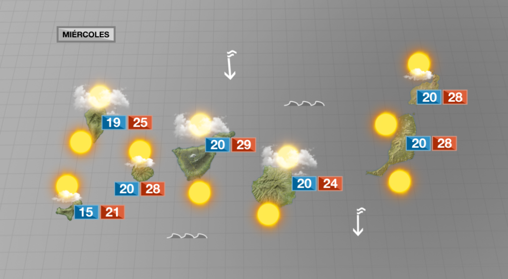 Miércoles con temperaturas veraniegas y algo de nubosidad por el norte