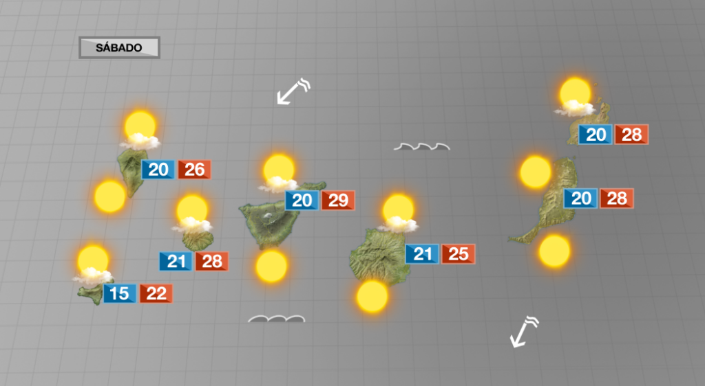 Fin de semana de playa