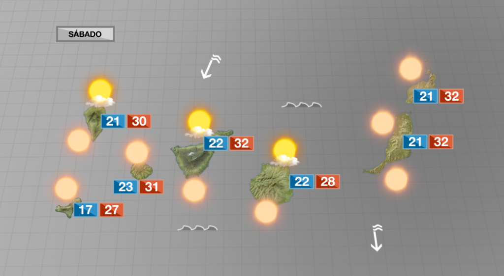 Calor, calima en altura y viento intenso en la costa