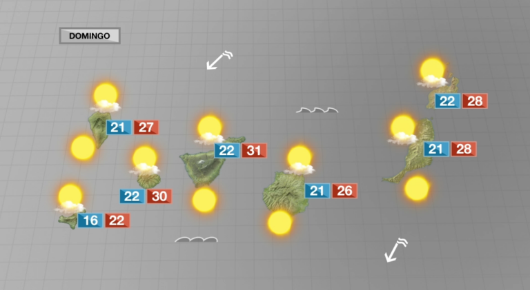 Este domingo comienza el tercer episodio de altas temperaturas del verano