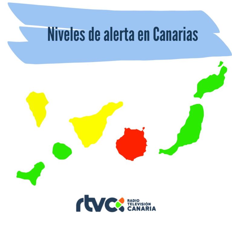 Gran Canaria sube a nivel 3 y La Palma a nivel 2 de alerta sanitaria