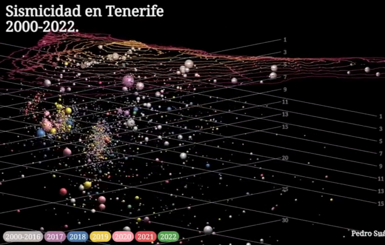 La información científica traducida en 3D
