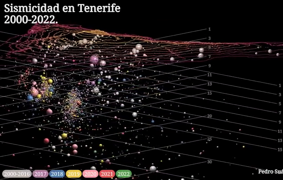 La información científica traducida en 3D