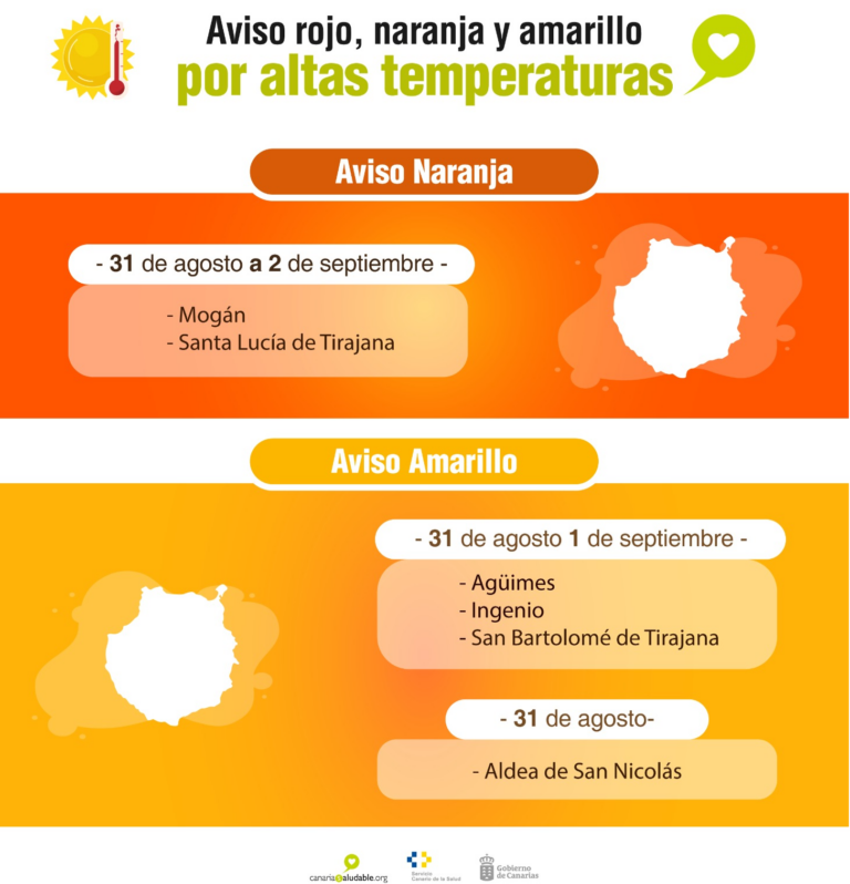 Sanidad activa avisos de riesgo para la salud por calor en varios municipios de Gran Canaria