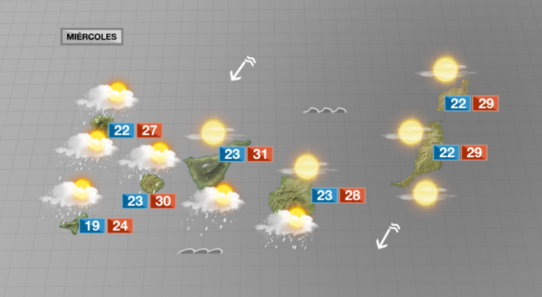Precipitaciones y bochorno en Canarias para el miércoles