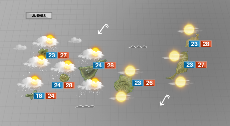 Seguirá el tiempo inestable este jueves en Canarias