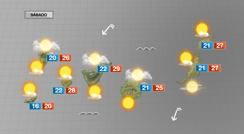 Nubosidad en cantidad variable por el norte y más sol por el sur