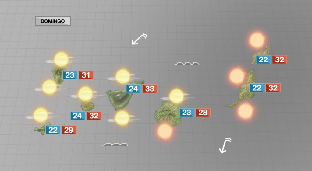 Subida de temperaturas y alerta por máximas superiores a los 37ºC