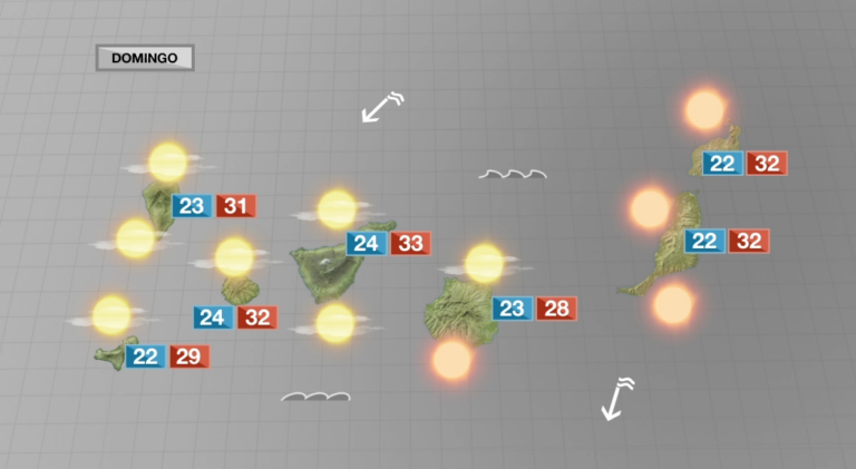 Subida de temperaturas y alerta por máximas superiores a los 37ºC