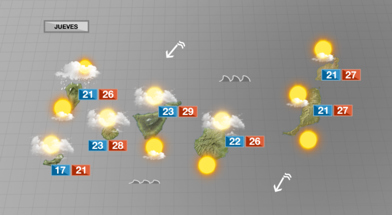 Intervalos nubosos con el viento alisio como protagonista el jueves en Canarias