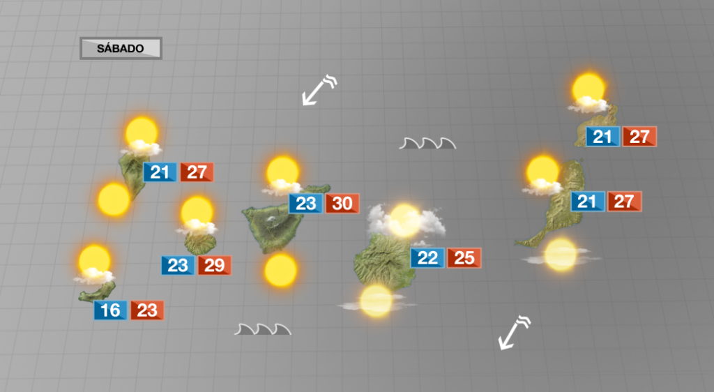 Nubes bajas por el norte y tiempo soleado y veraniego en el resto