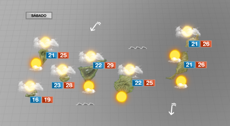 El fin de semana comienza con nubes y posibles lluvias en Canarias