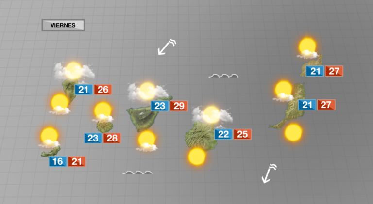 Bajada de temperaturas este viernes en Canarias
