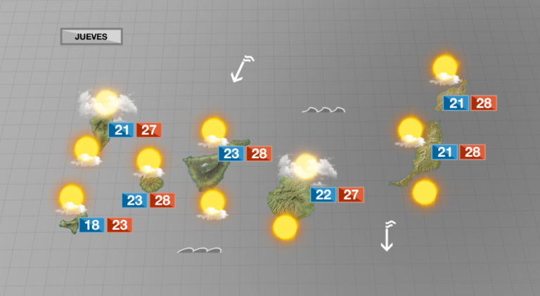Intervalos nubosos y temperaturas agradables
