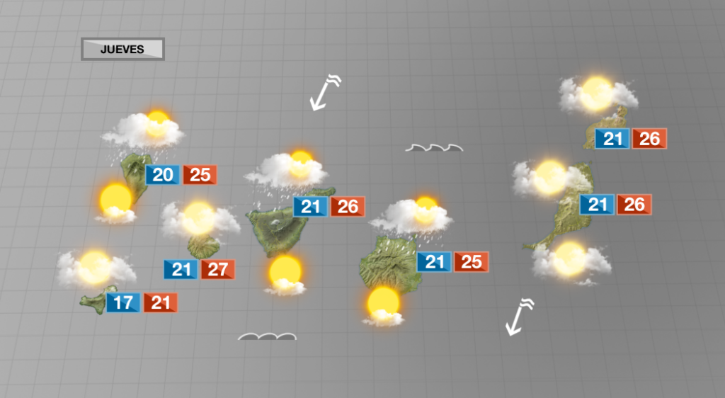 Ambiente nuboso este jueves