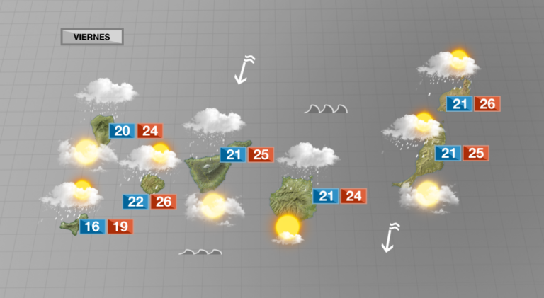 Lluvias débiles este viernes