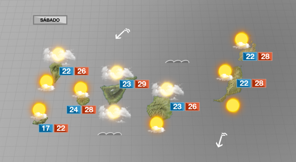 El fin de semana en Canarias se presenta con nubes de tipo bajo por el norte así como con un ligero descenso de temperaturas