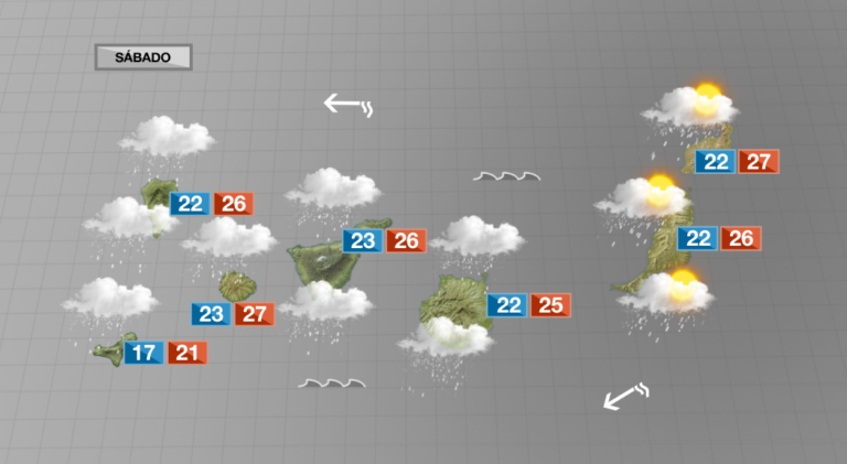 Previsión del tiempo para este sábado en Canarias