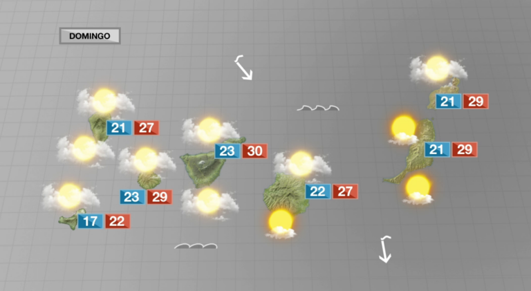 Temperaturas estables y pocas nubes