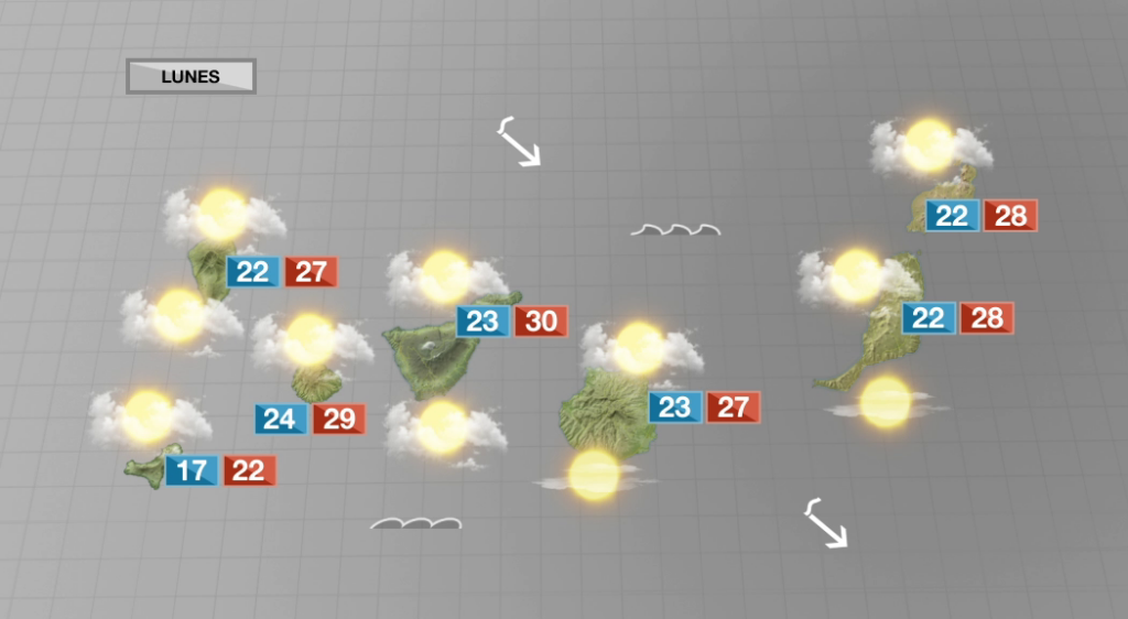 Cielos nubosos en el norte y temperaturas en ligero ascenso