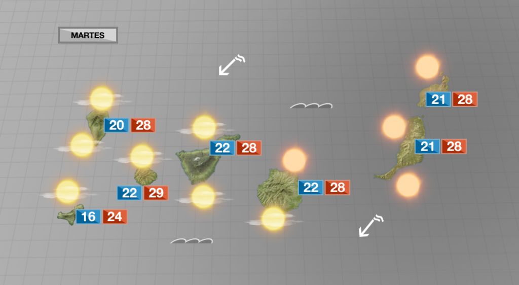La calima seguirá durante los próximos días en las islas
